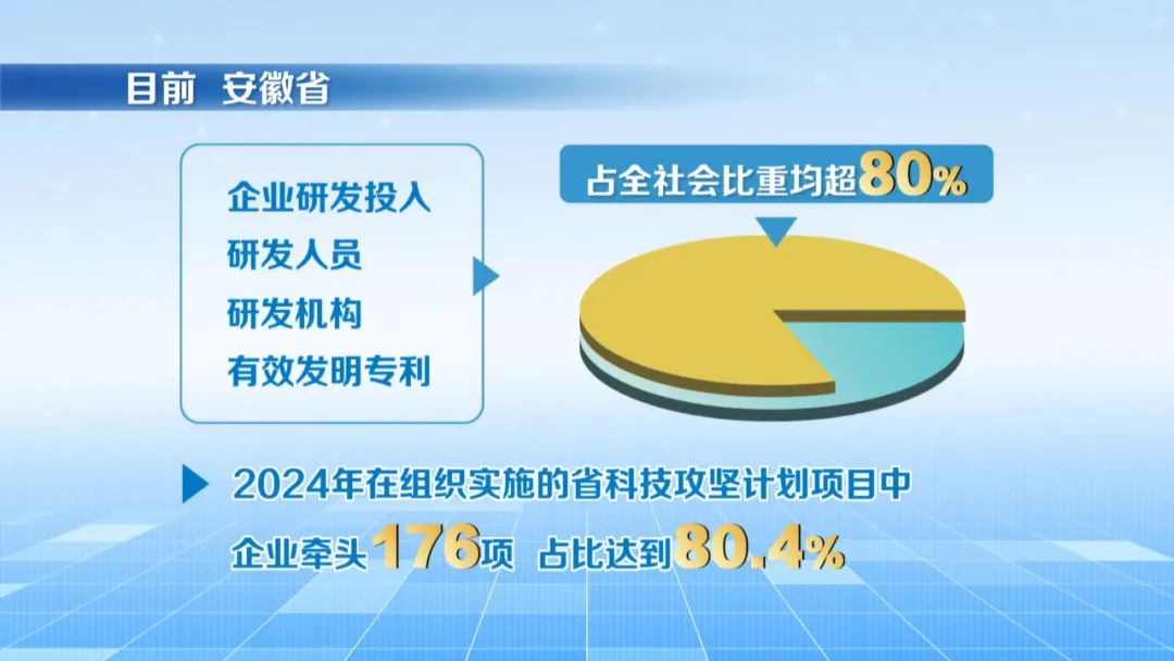 以科技裂变催生产业聚变(图5)